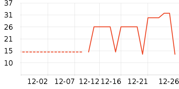 �Ź�������ʷ�۸�