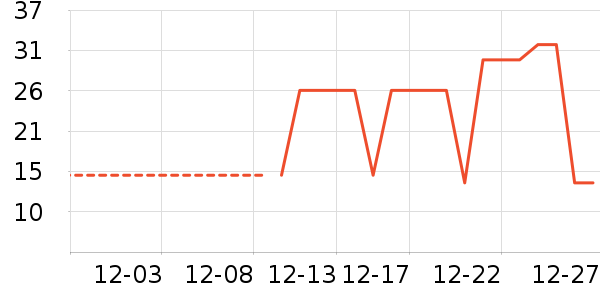 �Ź�������ʷ�۸�