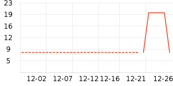 �Ź�������ʷ�۸�