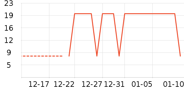 �Ź�������ʷ�۸�