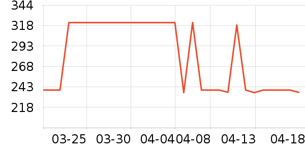 ŷ���˵�������ʷ�۸�