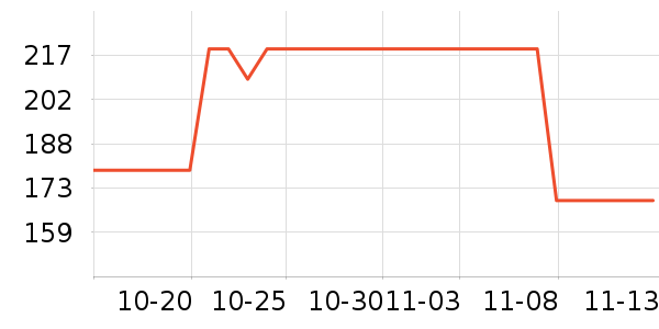 ����������ʷ�۸�