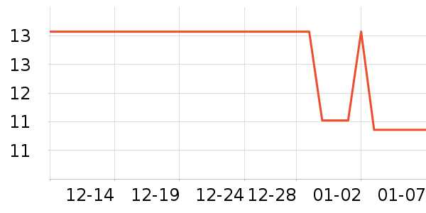 �Ź�������ʷ�۸�