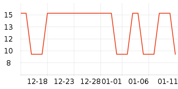 �Ź�������ʷ�۸�