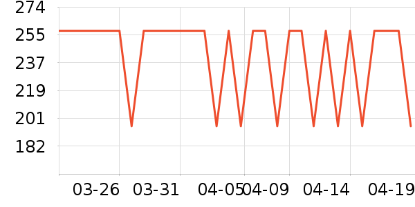 ����֮����֯��ʷ�۸�