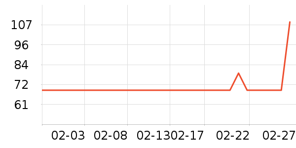 �������뵶��ʷ�۸�