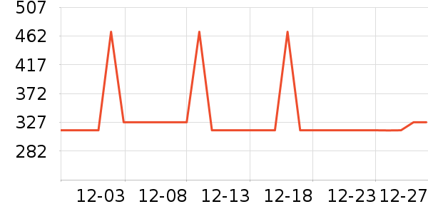 SAMEDREAM��ͷ����ʷ�۸�