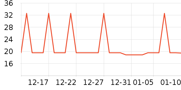 �Ź�������ʷ�۸�