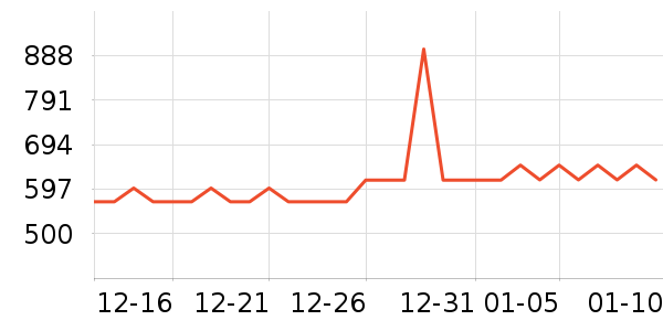 ���������ʷ�۸�