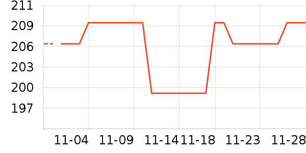 ��ʳ����ʷ�۸�