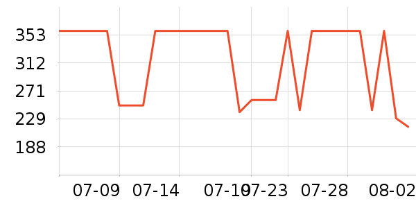 �����˶�װ��ʷ�۸�
