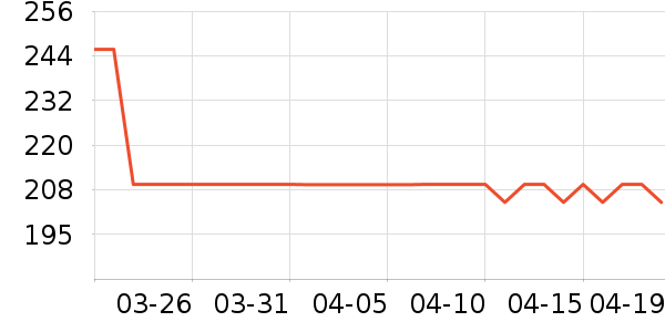 �����˶�װ��ʷ�۸�