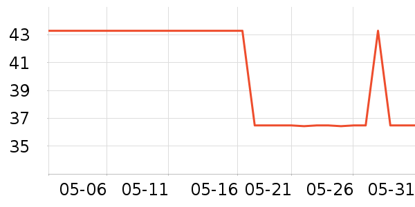 ���ܰ칫�ľ���ʷ�۸�