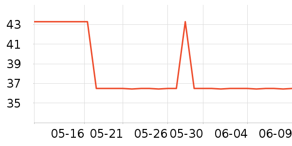 ���ܰ칫�ľ���ʷ�۸�