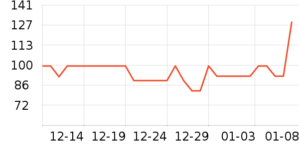 ���Ƕ����˶�Ь��ʷ�۸�