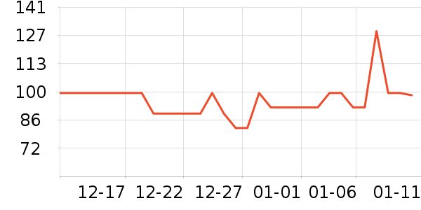 ���Ƕ����˶�Ь��ʷ�۸�