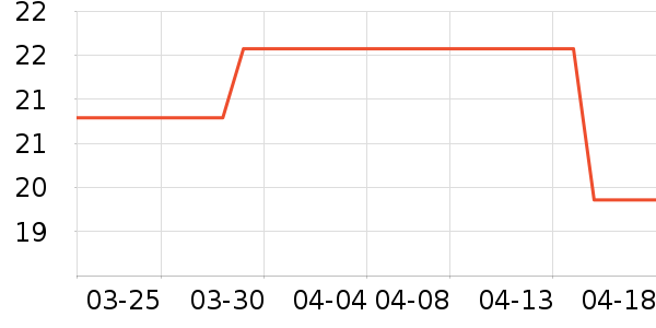 �Ϲ�����������ʷ�۸�