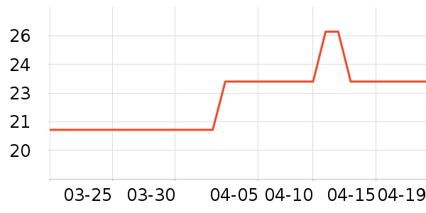 ���������������ʷ�۸�