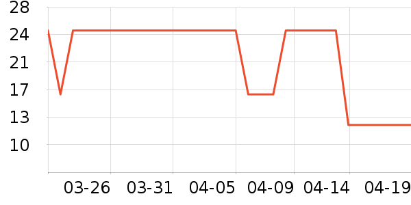 ������ʷ�۸�