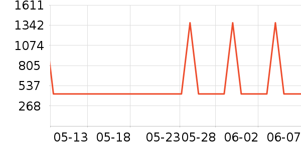 ������ľ������ʷ�۸�