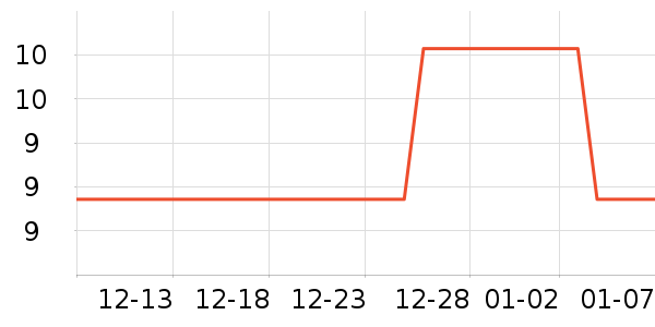 ����˹���߻�����ʷ�۸�