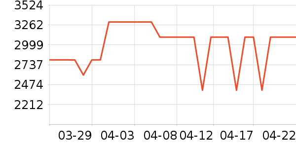 �����ˮ����ʷ�۸�