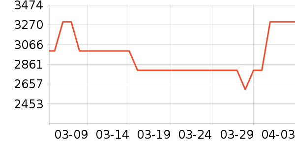 �����ˮ����ʷ�۸�