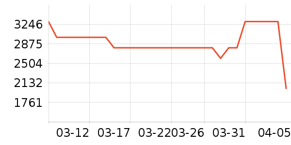 ��ˮ����ʷ�۸�