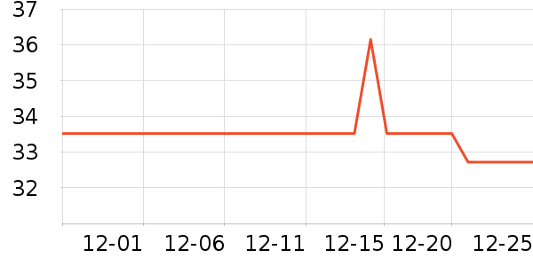 �ز��˶�������ʷ�۸�