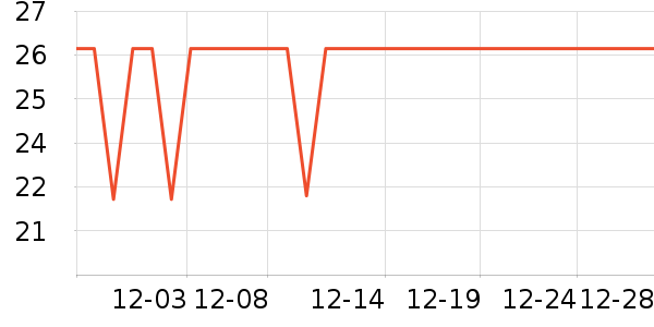 SAMEDREAM������ʷ�۸�