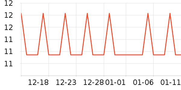 �Ź�������ʷ�۸�