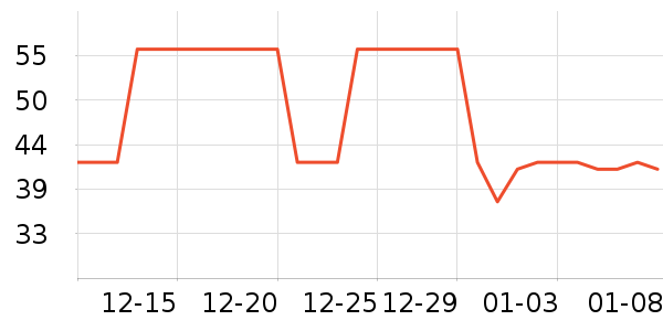 �Ź�������ʷ�۸�