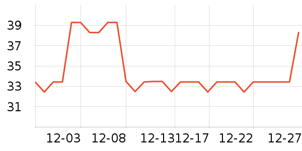 ������ʷ�۸�