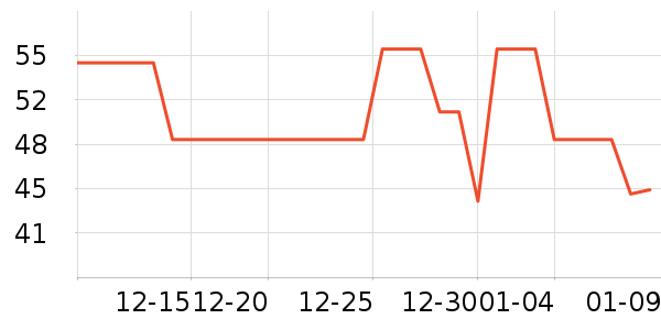 ����������ʷ�۸�