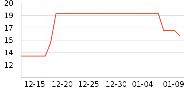 ��ɫľ��̺/�ص���ʷ�۸�