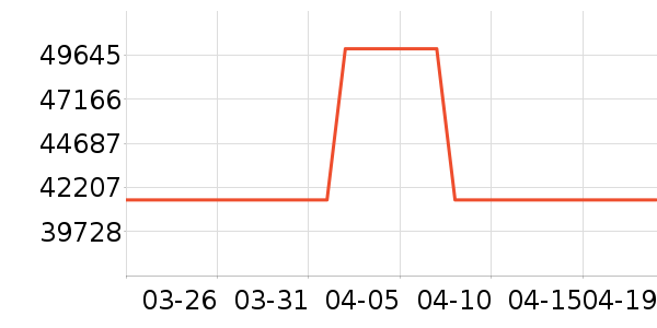 ���������ʷ�۸�