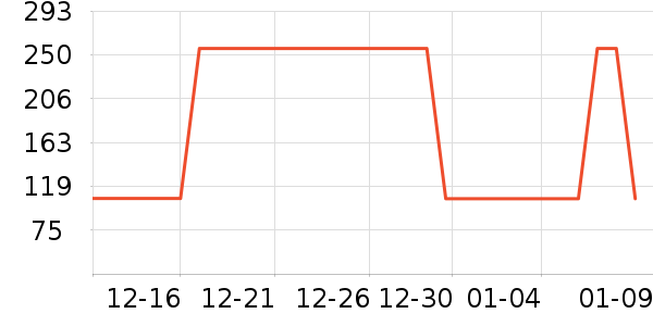 �Ź�������ʷ�۸�