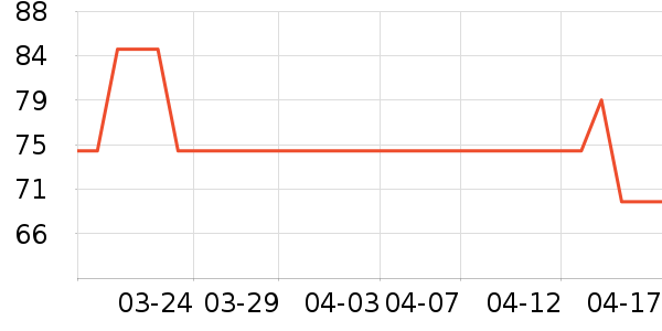 ������/Ͱ��ʷ�۸�