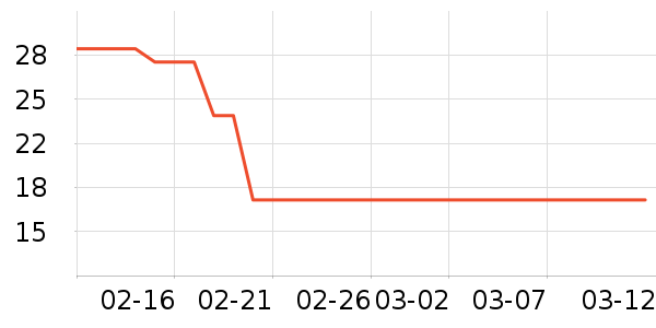 ������ʷ�۸�