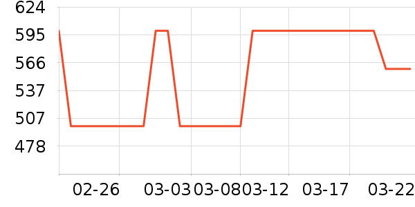 С��������ֱ���ʷ�۸�