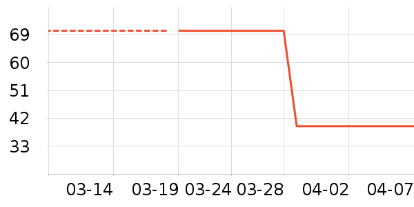 ʷĪ��������е��ʷ�۸�