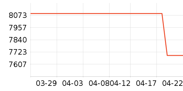 ����������ʷ�۸�