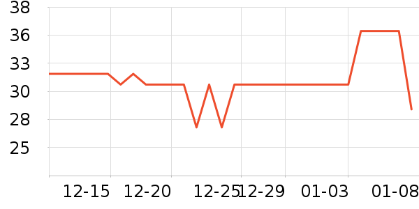 ��ʦ��������ʳ��ʷ�۸�