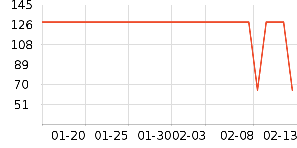 ����֮����֯��ʷ�۸�