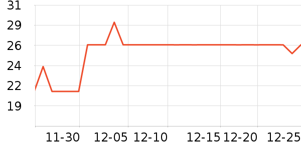 �ǰ�����������ʷ�۸�