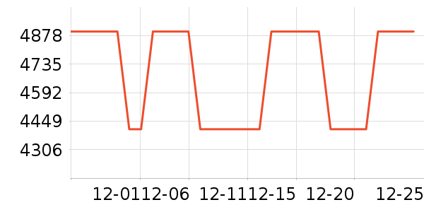 ����������ʷ�۸�