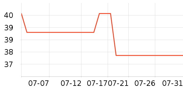 DHC����ʫ�󴽸���ʷ�۸�