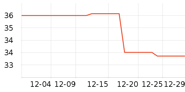 DHC����ʫ�󴽸���ʷ�۸�