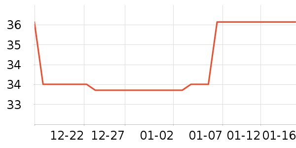 DHC����ʫ�󴽸���ʷ�۸�