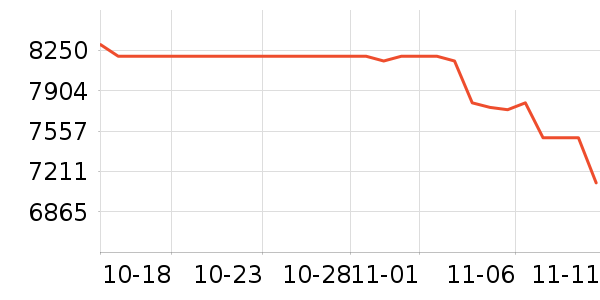 �������������ʷ�۸�